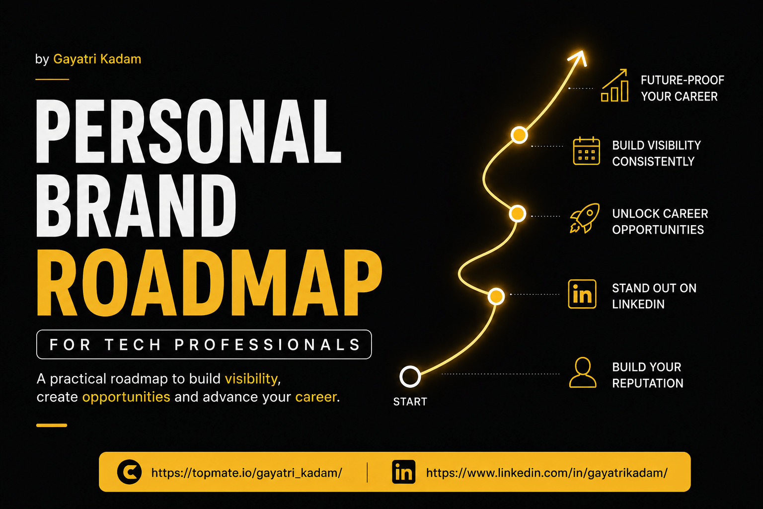 Personal Branding Roadmap for Tech Professionals